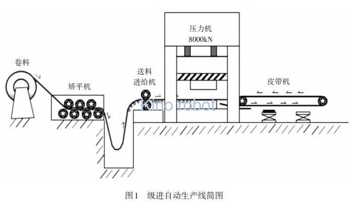 級進模多工位沖壓自動化生產線 級進模多工位沖壓自動化生產線