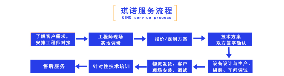 沖壓機械手服務流程 沖壓機械手服務流程